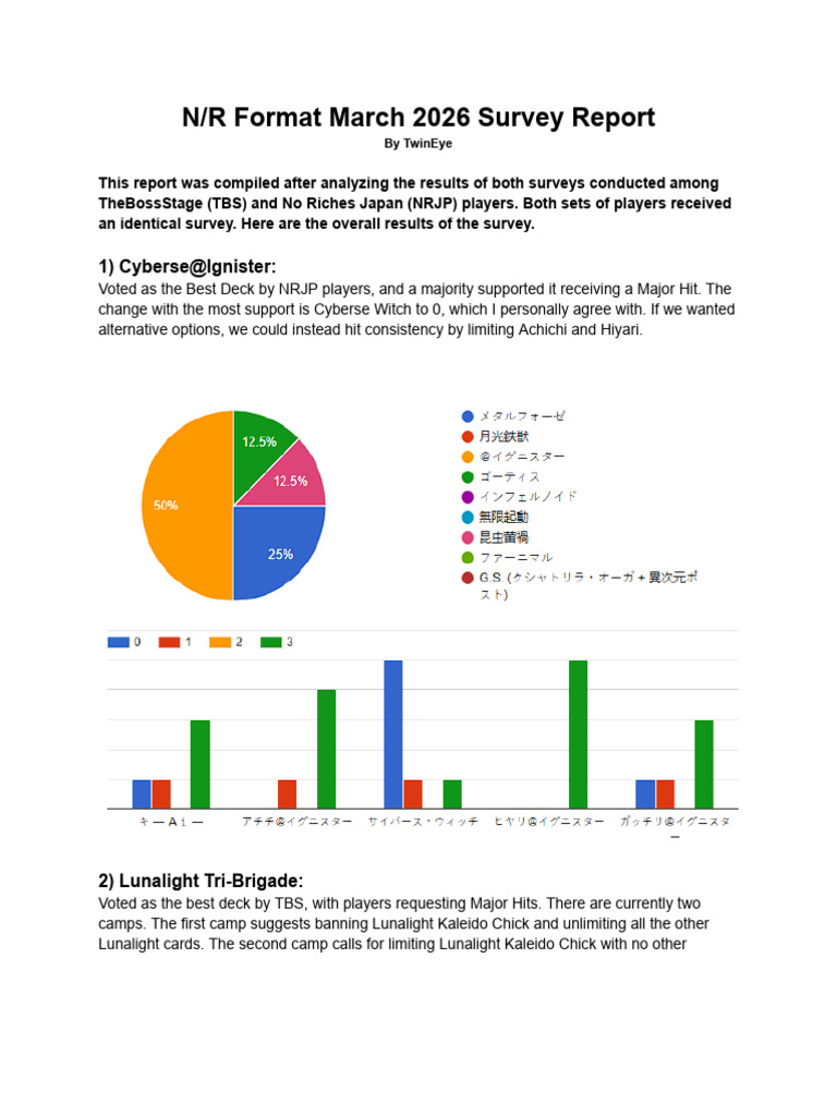 N - R Format March Survey Report | PDF