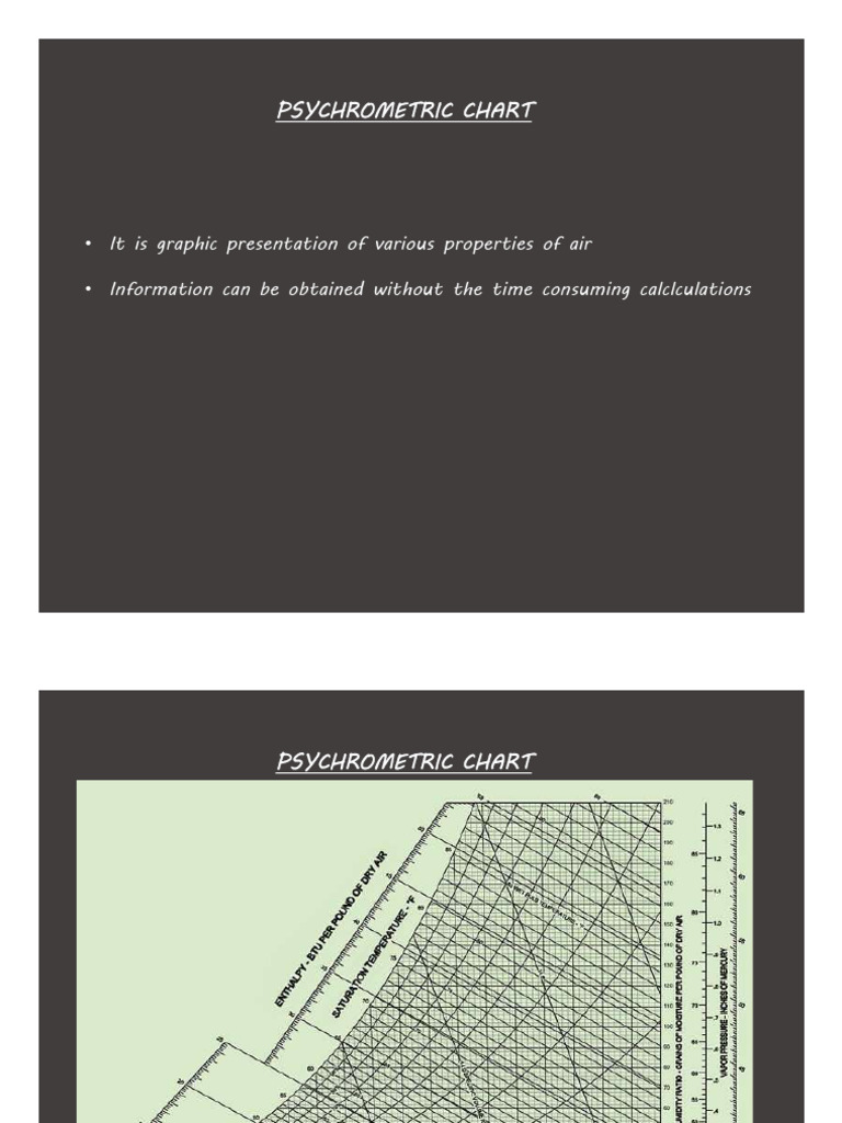 6a. Psychometric Chart Slide | PDF