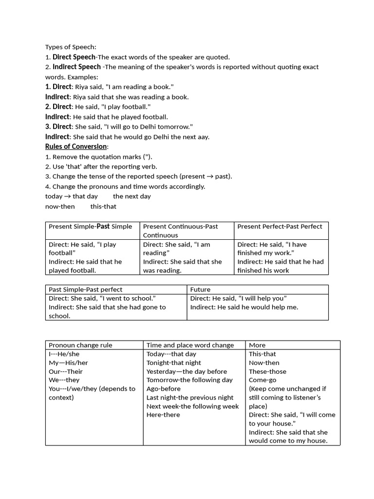 Indirect and Direct Speech | PDF | Interpretation (Philosophy ...