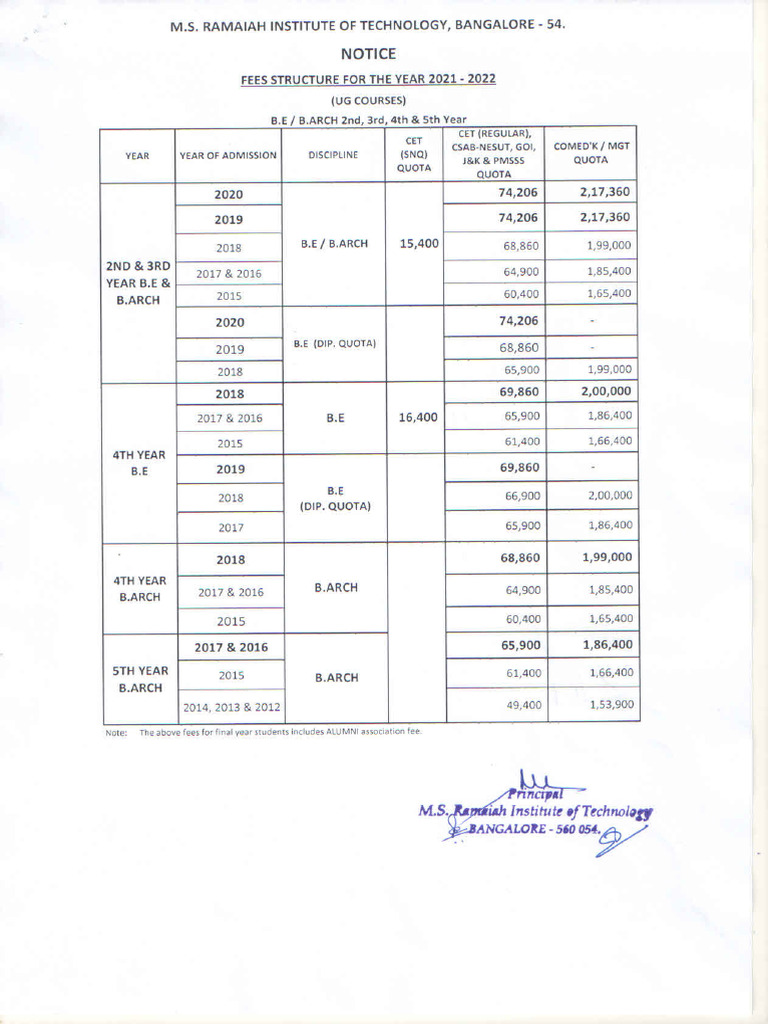 Higher+Semester+(Ug+&+Pg+Courses)+Fees+Structure+2021 2022 | PDF