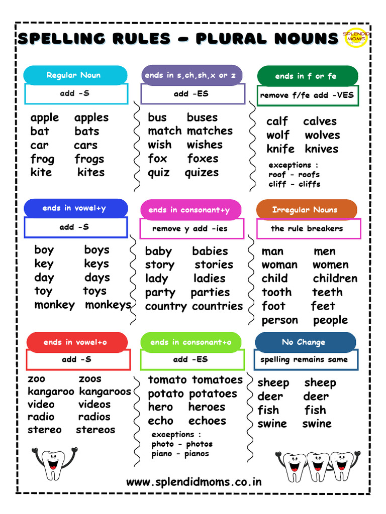 Plural Rules Proper Noun 1 | PDF