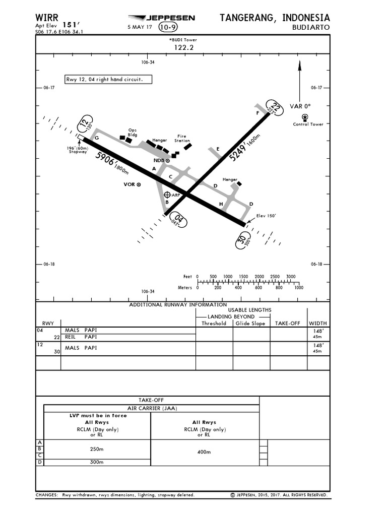 BTO | PDF