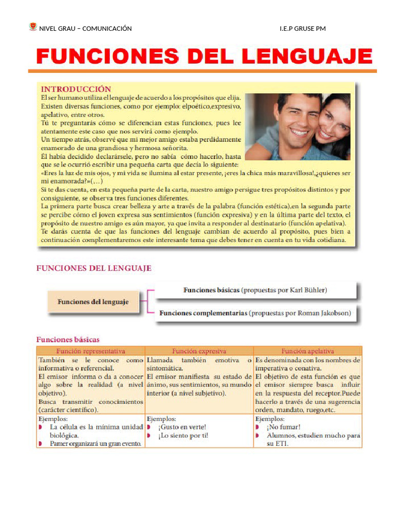 Funciones Del Lenguaje Grau Comunicación | PDF