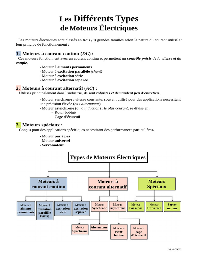Les Différents Types de Moteurs Electriques PDF — free download