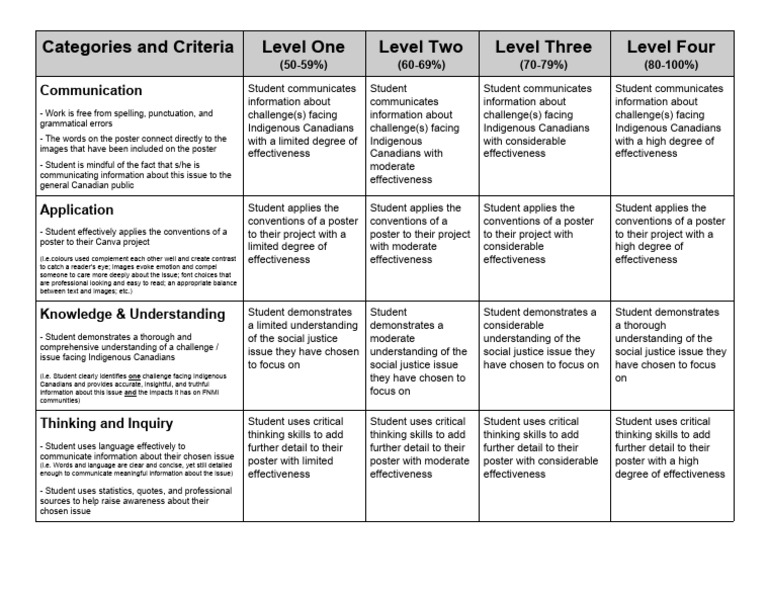 8th Fire Poster - Rubric (1) | PDF | Cognition | Human Communication