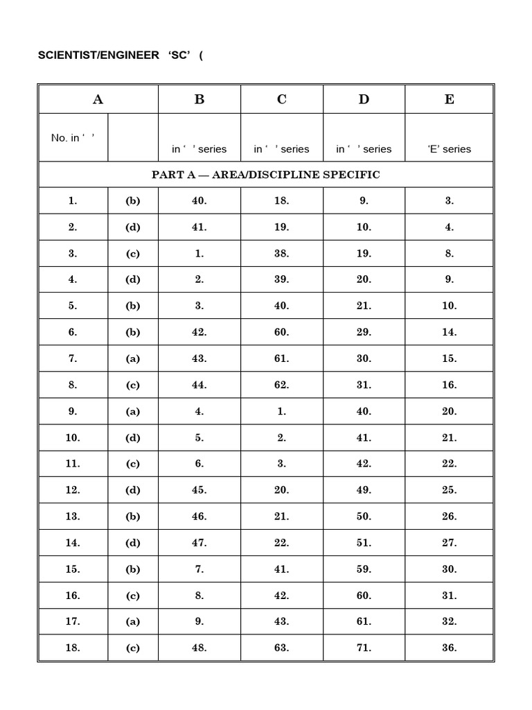 Mechanical | PDF | Chess Theory | Chess Openings