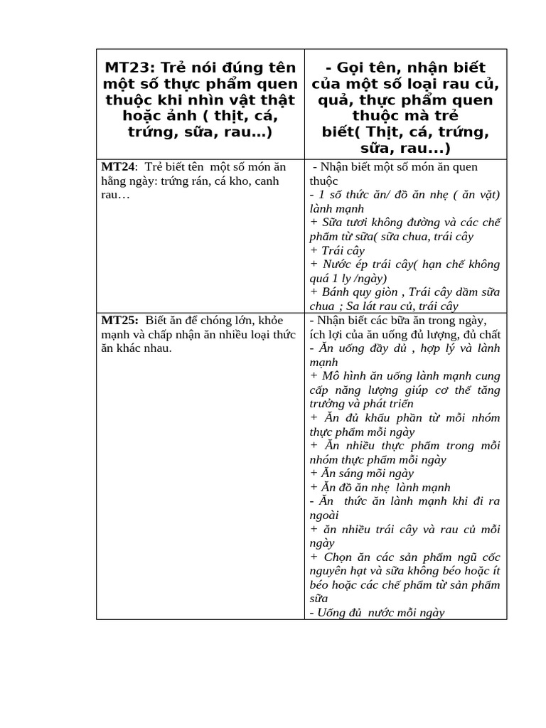 22 Revised | PDF