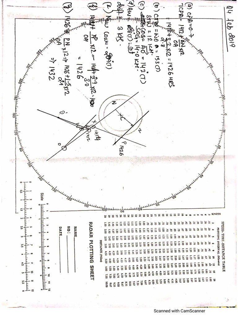 Radar Plot Sabse Important | PDF