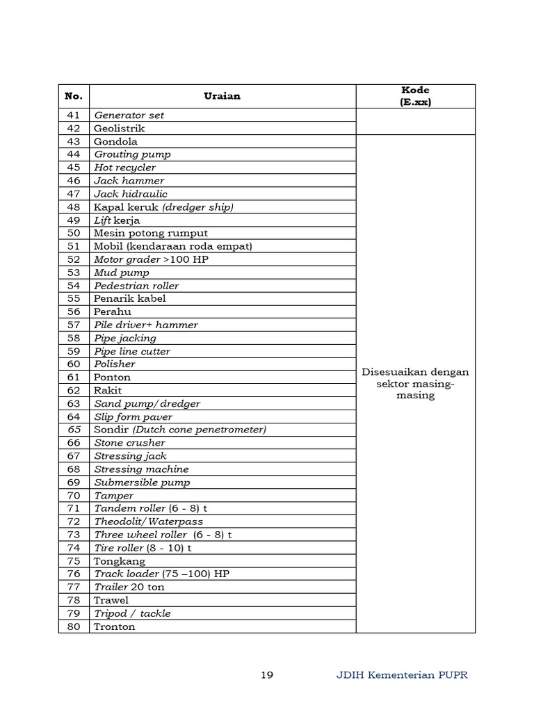 Lampiran Permen PUPR 28 2016 Hal 21-30 | PDF