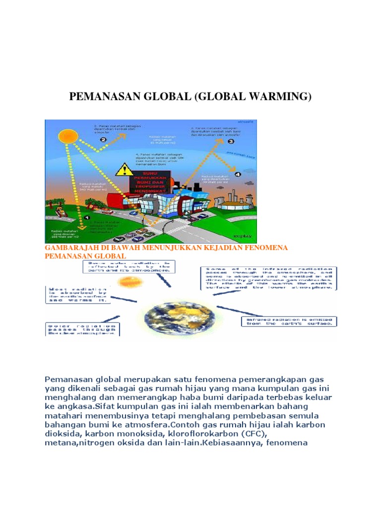 Pemanasan Global