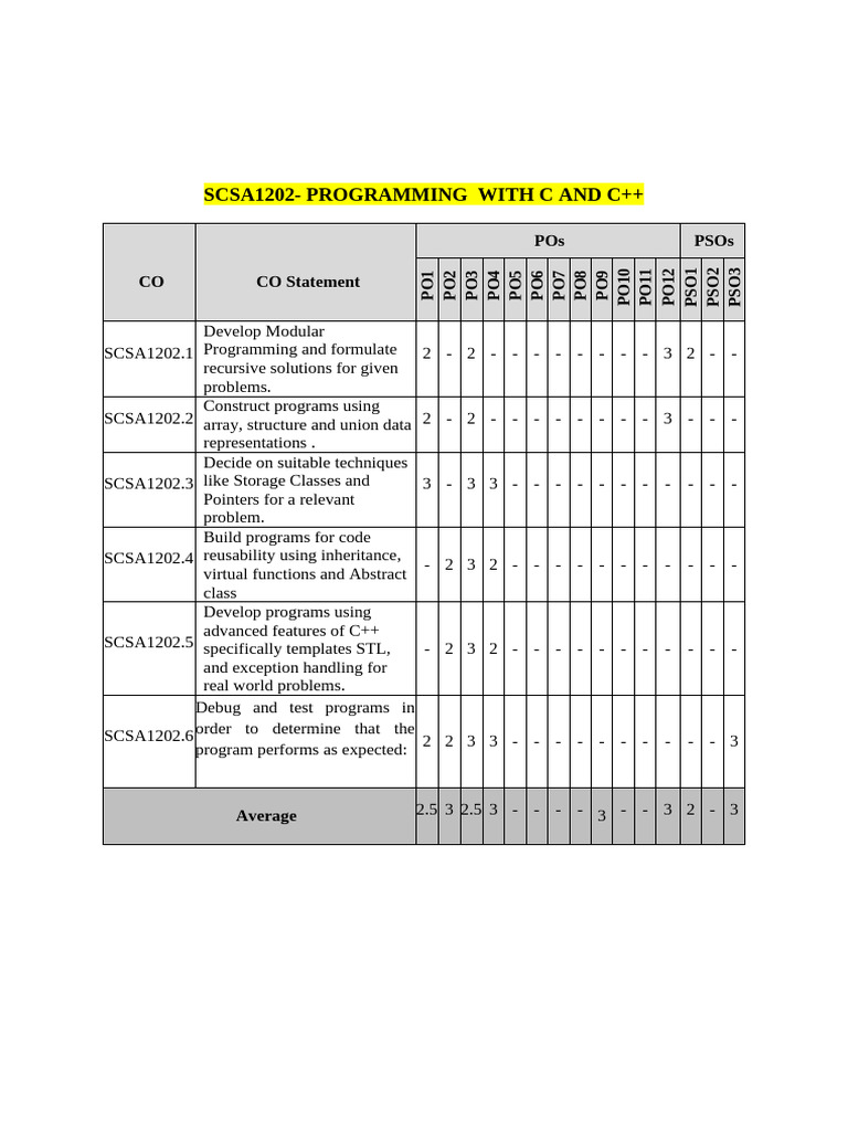 2019 CO PO Mapping | PDF