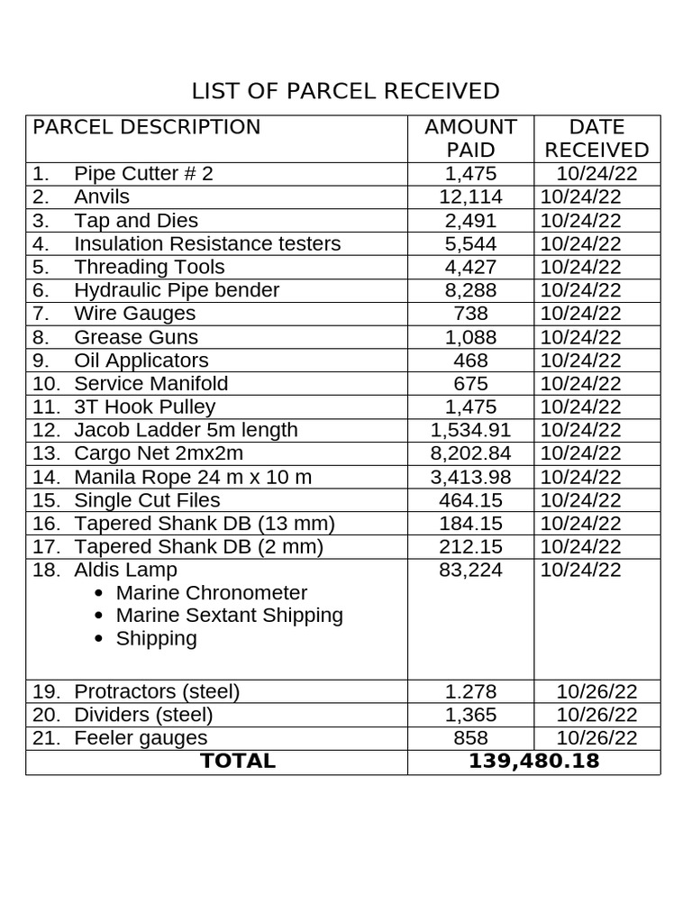List of Parcel Received | PDF | Drill | Cutting Tools