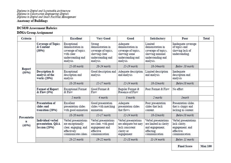 AB Assessment 1 Rubrics | PDF