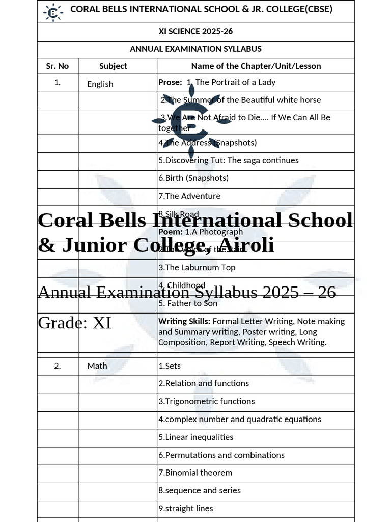Annual Exam Syllabus Xi 2025 26 | PDF