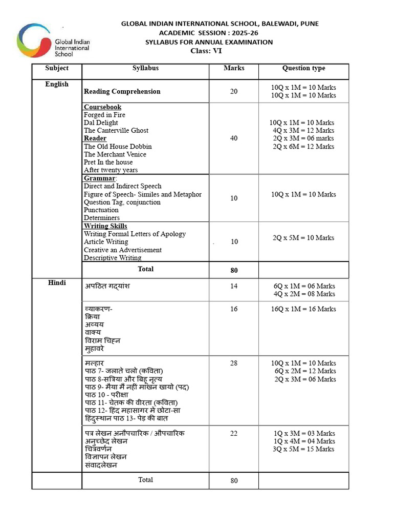 Annual Exam Syllabus and Paper Pattern - 25-26 | PDF | Mathematics
