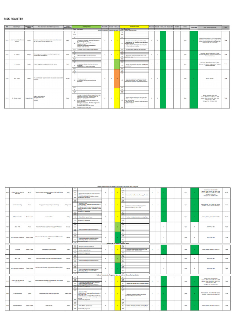 Risk Register | PDF