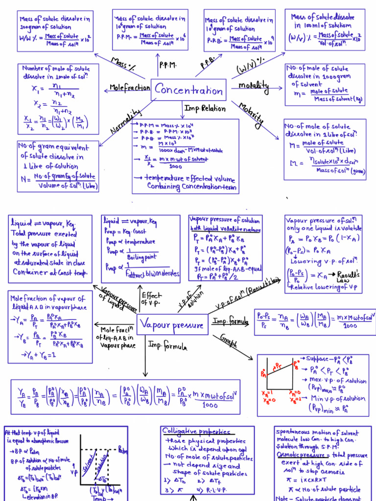 Shot Notes of Physical Chemistry Class 12 | PDF