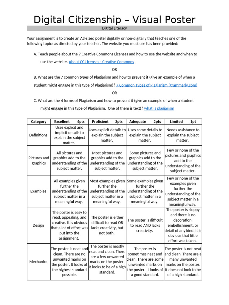 Digital Citizenship Poster | PDF | Graphics | Creative Commons