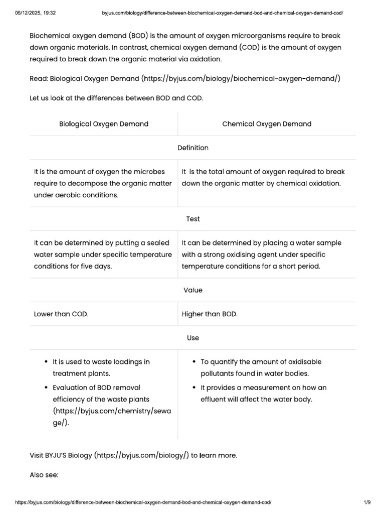 Bod Cod | PDF