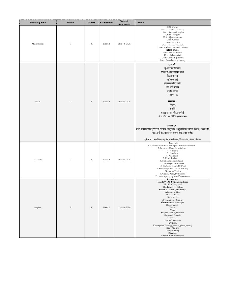 TEE2 Portions+and+Timetable Grade+9+and+11 | PDF | Chemistry | Teaching ...