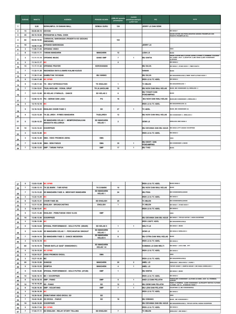 Rundown Day 1 & 2 | PDF