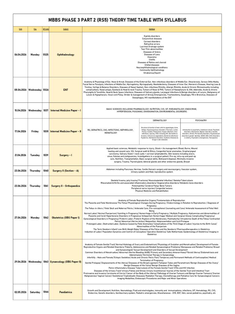 rs5 Final Year Syllabus With Subject Wise Blue Prints | PDF | Pregnancy ...