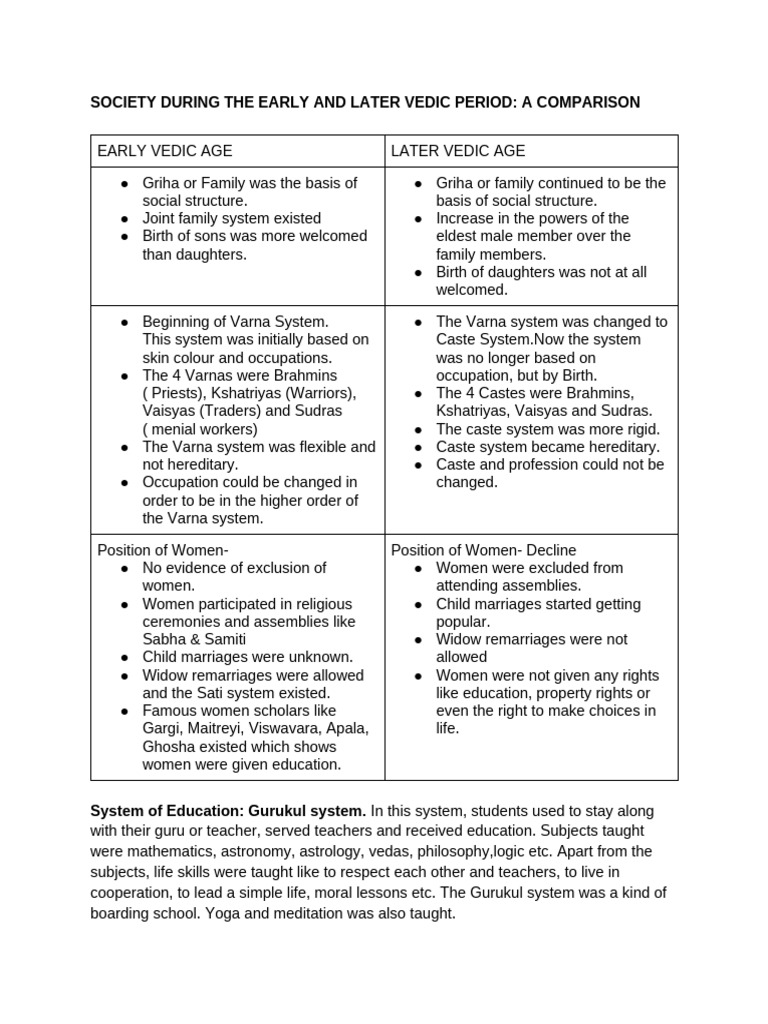 Society During the Early and Later Vedic Period_ a Comparison | PDF ...