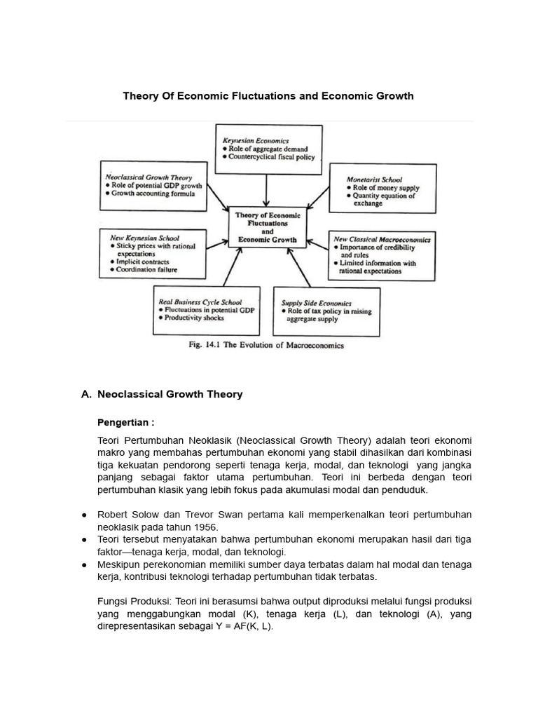 Theory of Economic Fluctuations and Economic Growth | PDF