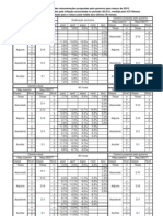 Tabela Perdas Salariais Na Proposta 13 Julho