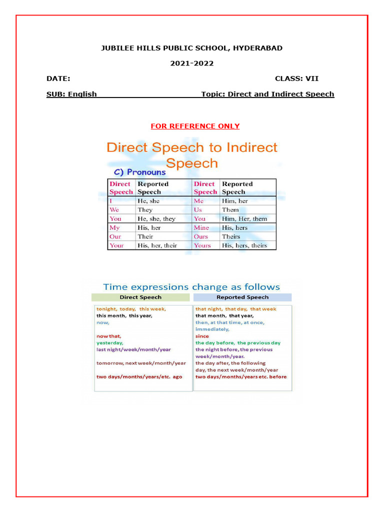 Direct and Indirect Speech | PDF