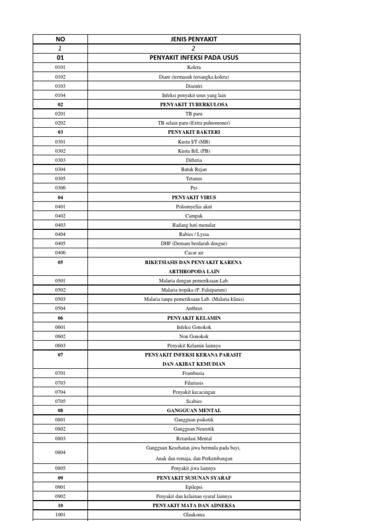 KODE PENYAKIT KODE PENYAKIT
