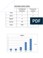 Grado de Identidad Con El Perú