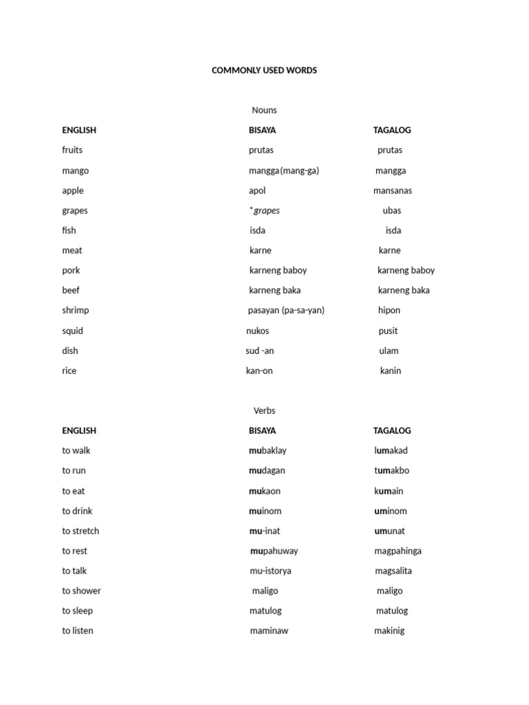 Commonly Used Words | PDF
