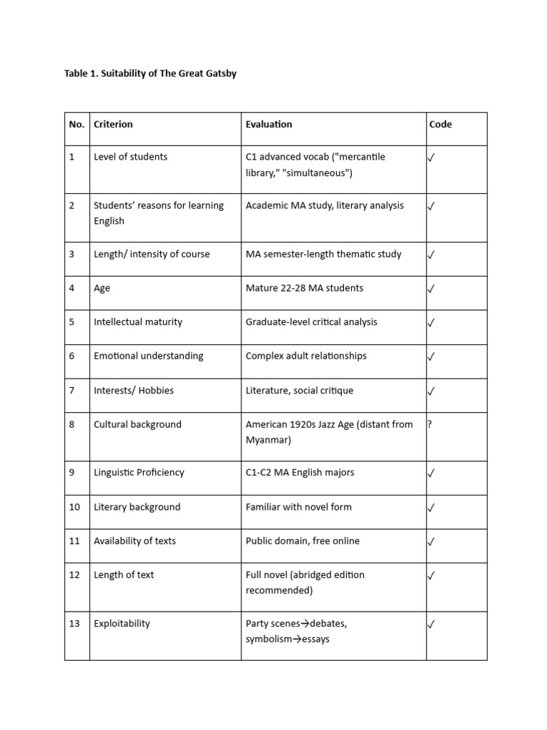 Table 1 | PDF