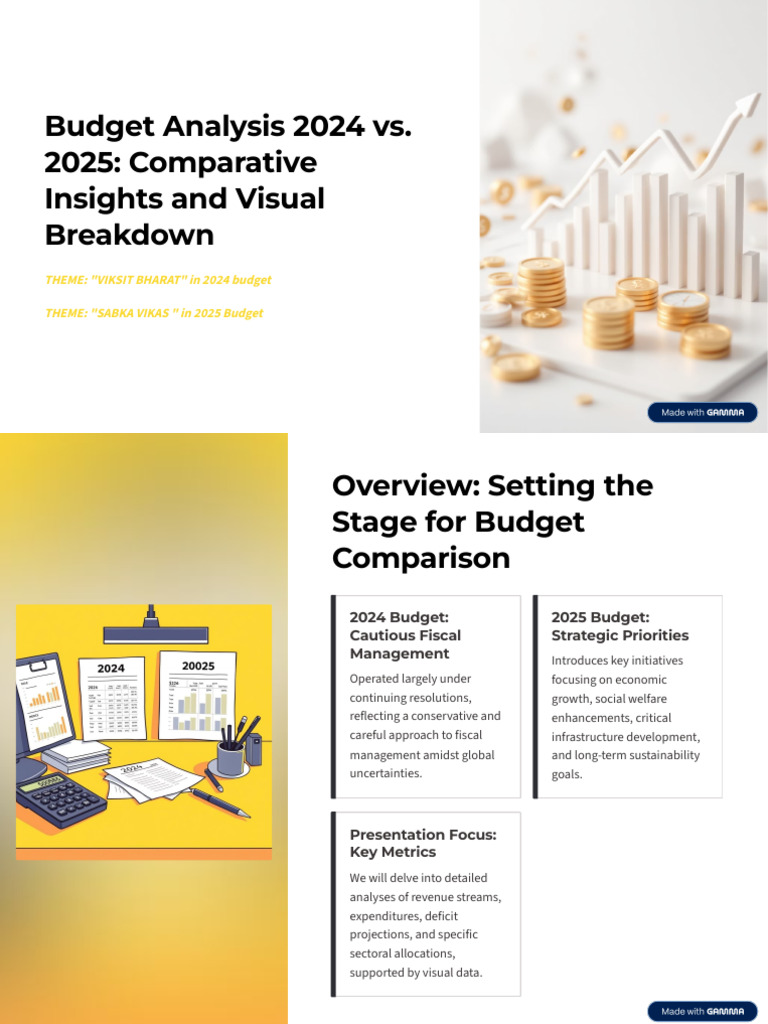 Budget Analysis 2024 Vs 2025 Comparative Insights and Visual Breakdown ...