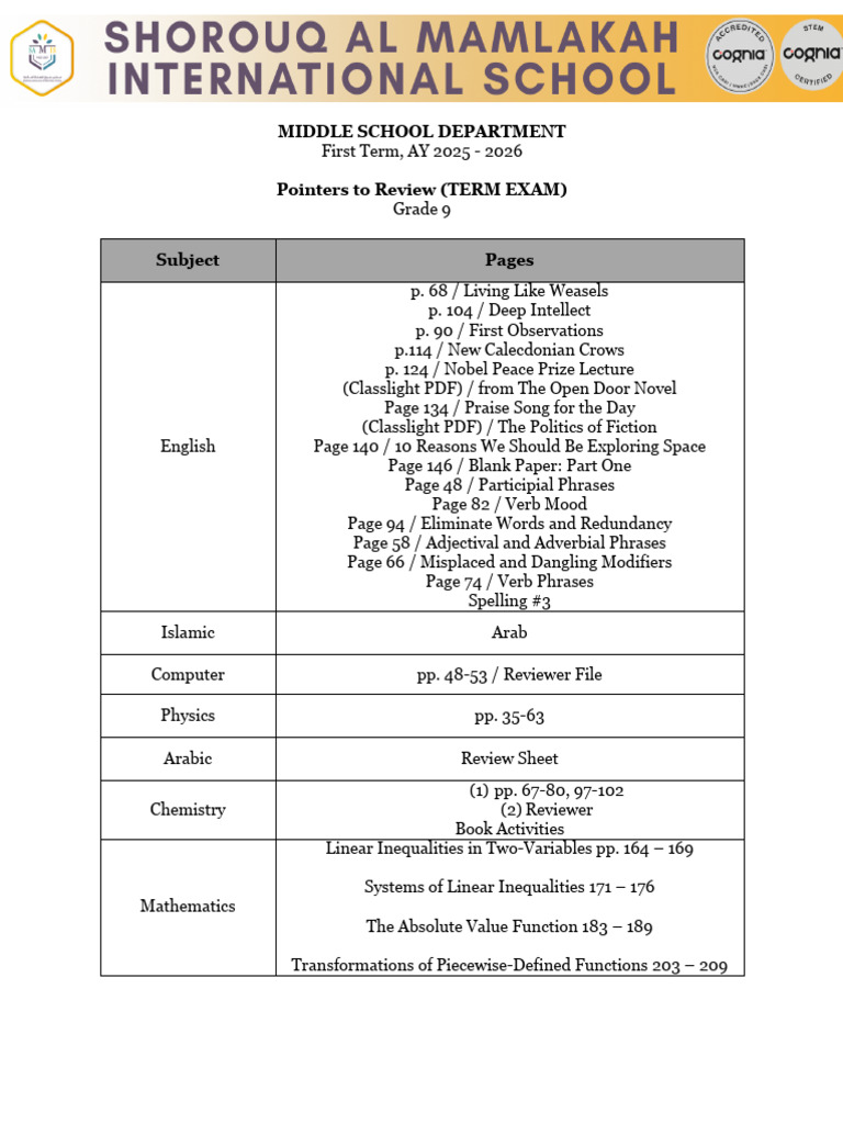 Grade 9 Pointers Term Exam - First Term-2 | PDF