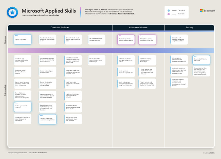 Microsoft Applied Skills: Cloud & AI Platforms Security AI Business ...