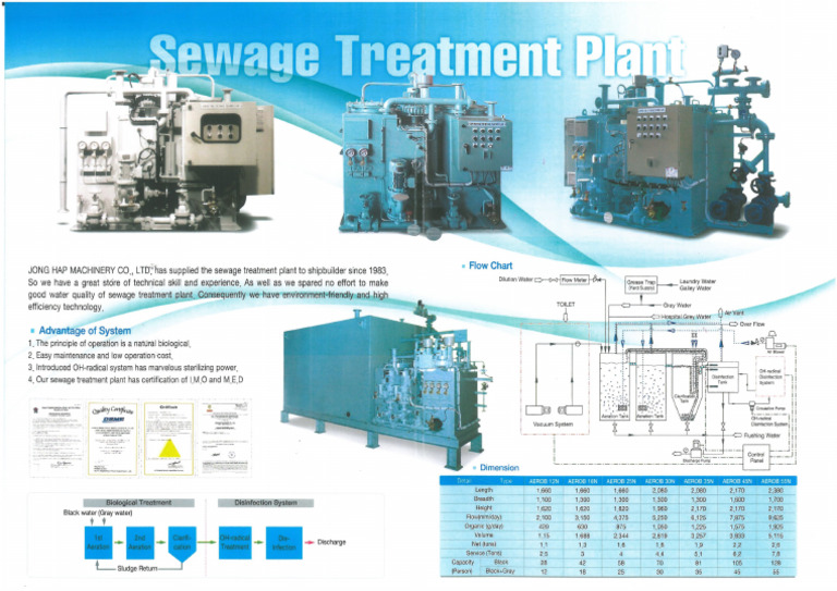 STP Equipment Catalog-1 | PDF