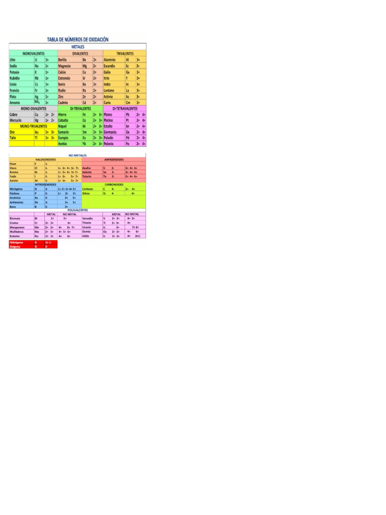 Tabla de Valencia | PDF