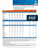 CEPAL INVERSIÓN AÑO 2011