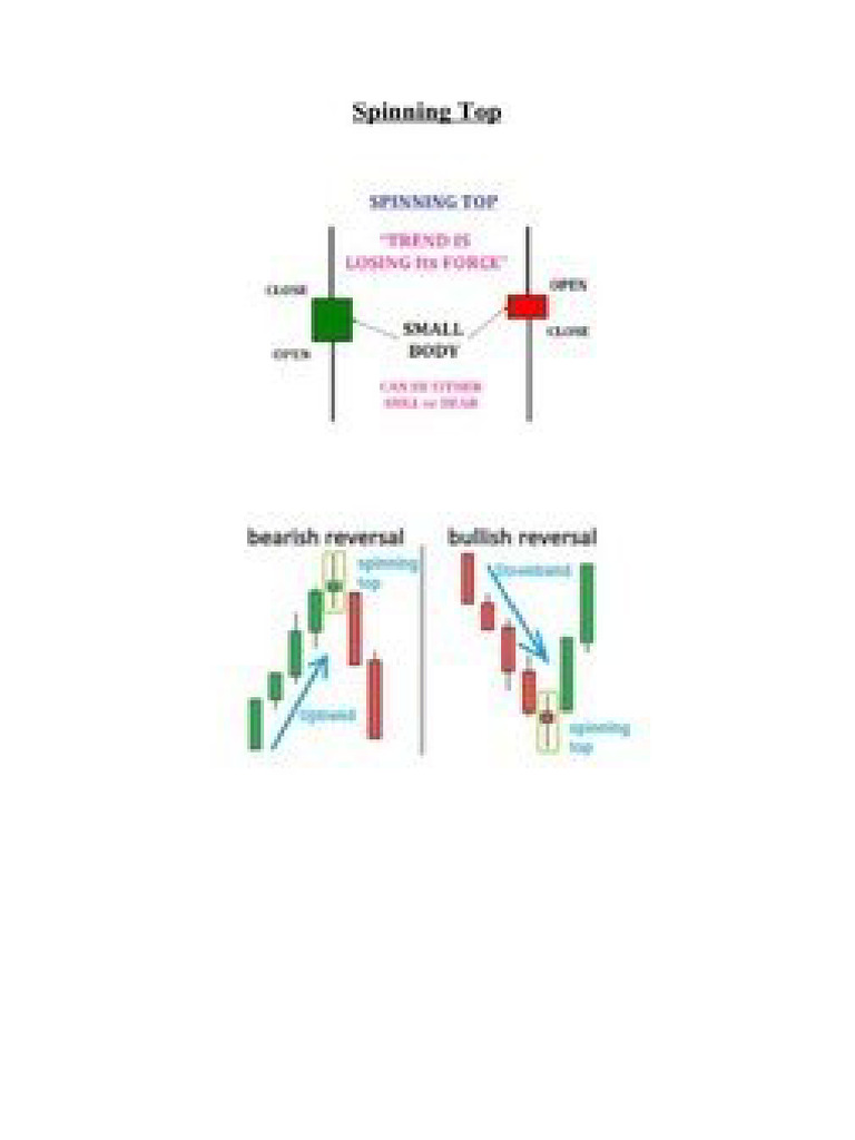 Chart Pattern | PDF