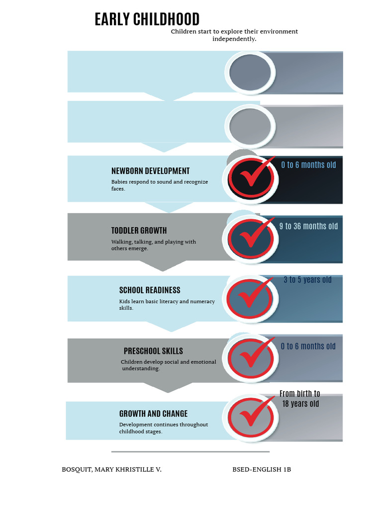 Infographic - Early Childhood (21.59 x 33.02 Cm) | PDF