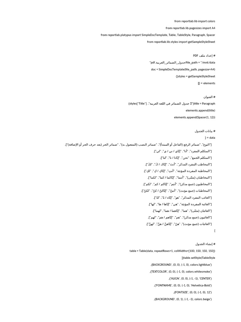 From Reportlab | PDF
