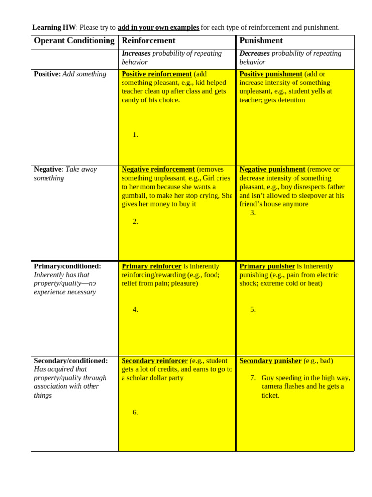 Operant Condit Table | PDF