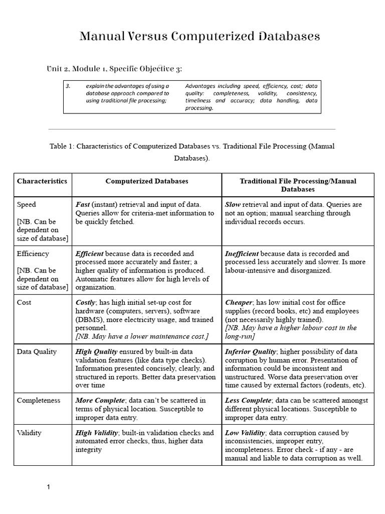 Manual Versus Computerized Databases | PDF | Databases | Data