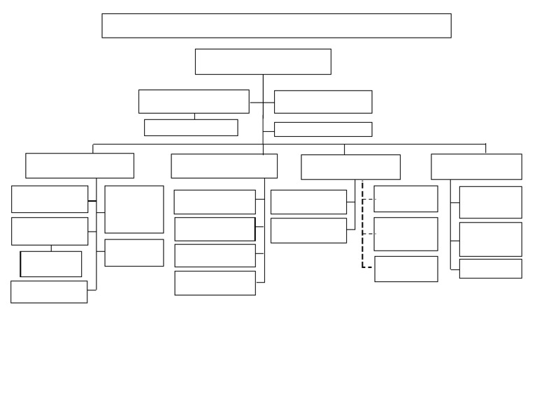 240621-Top Management Org Structure SBI Corporate Centre English | PDF ...
