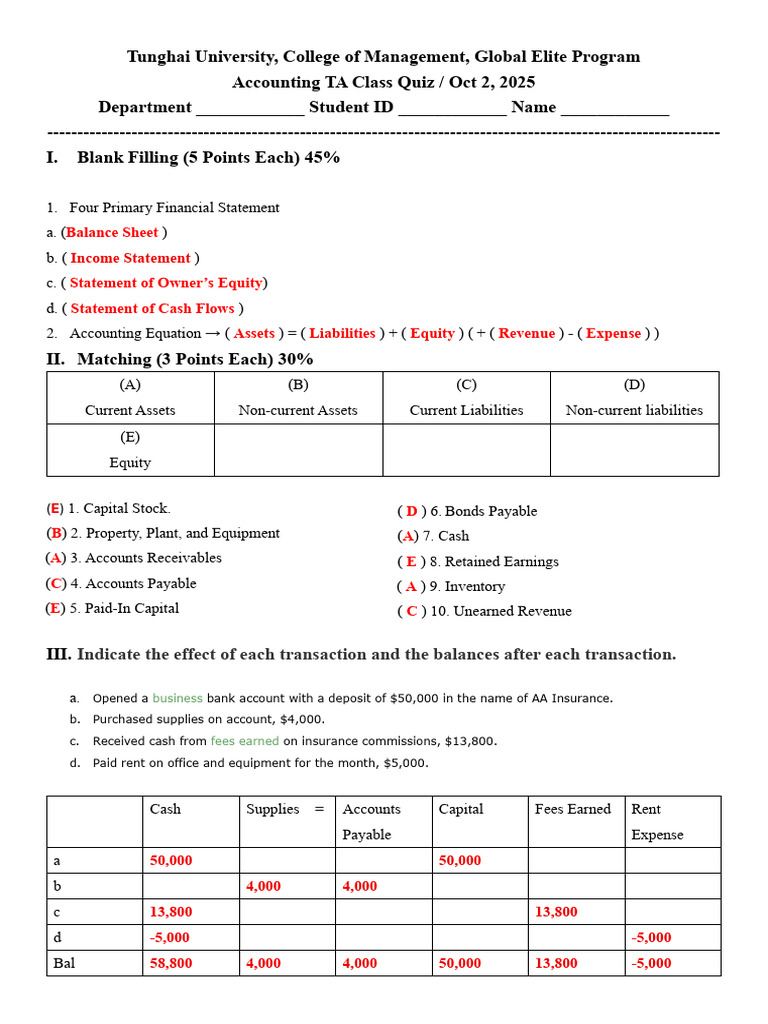 1002 Accounting Quiz Answers | PDF | Equity (Finance) | Expense