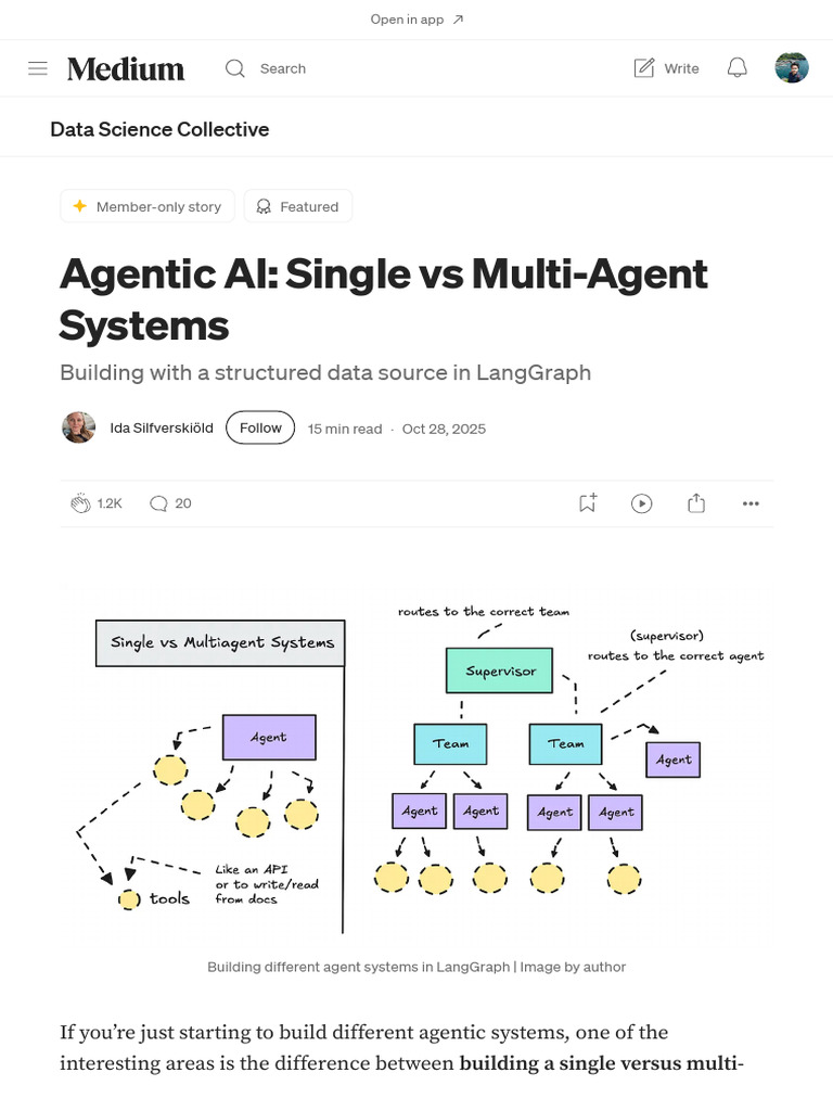 Agentic AI - Single Vs Multi-Agent Systems - by Ida Silfverskiöld ...
