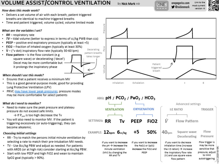 ICU One Pager Volume Control | PDF | Breathing | Clinical Medicine