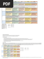 PEP Fitness Assessment and Evaluation Guide | PDF | Evaluation ...